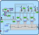 Siemens Make WINCC Scada System